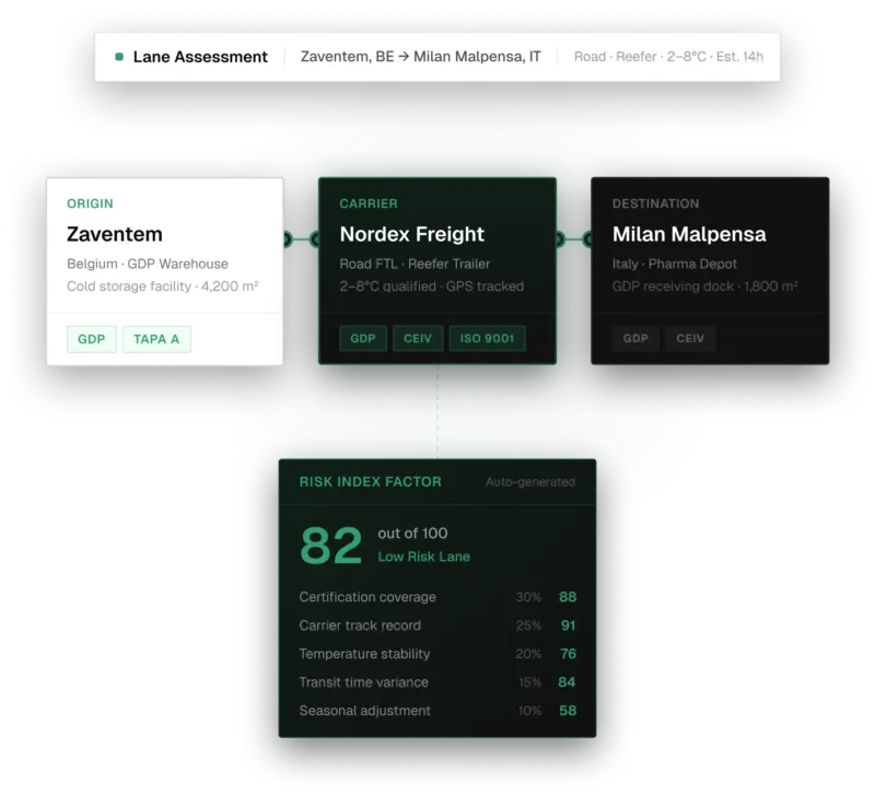 Lane Risk Assessment